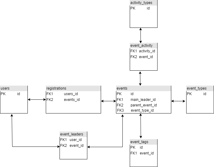 Projet : Module statistique CAF Annecy